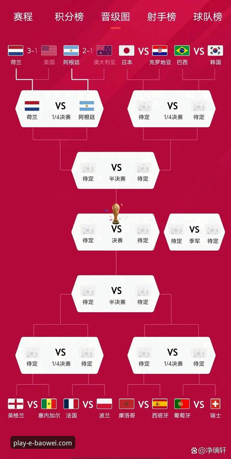 宝威娱乐客户端下载 世界杯排名变动深度解析:荷兰德国强势反弹,突尼斯成最大输家