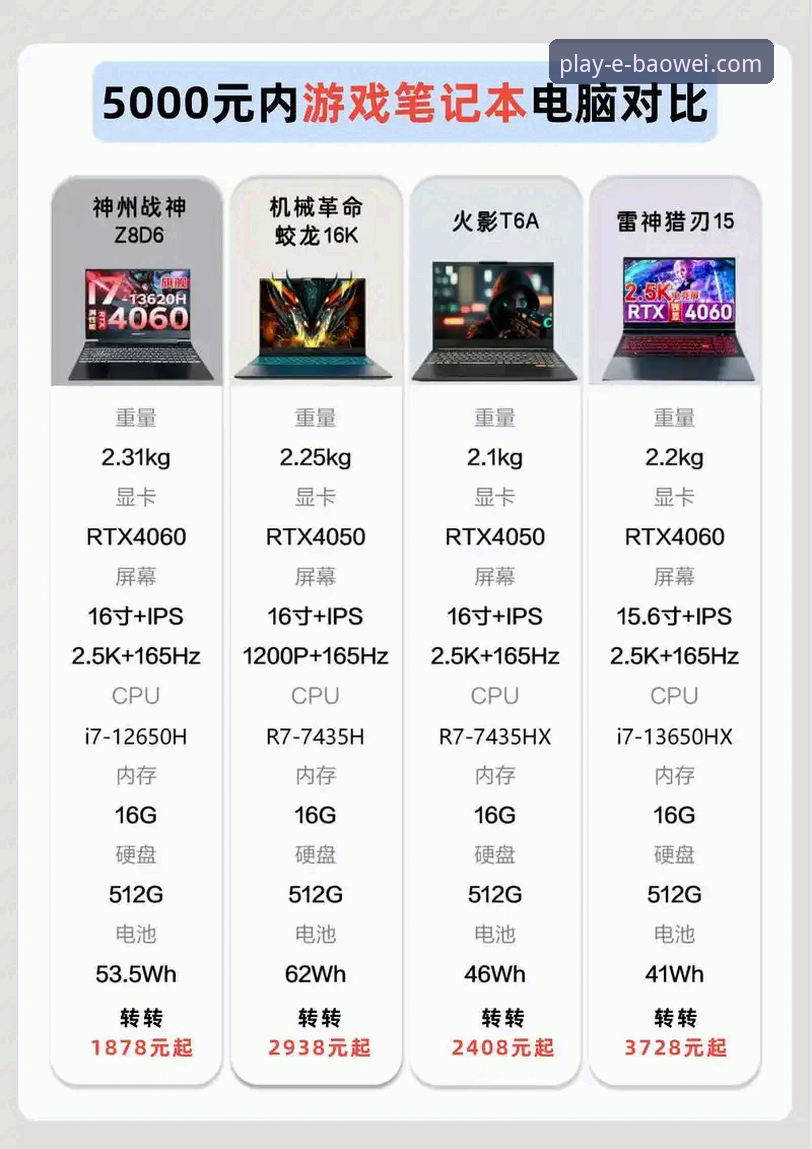 宝威娱乐电脑版怎么下载 宝威娱乐电脑版下载 vs 手机版体验:哪个更适合你的游戏需求?
